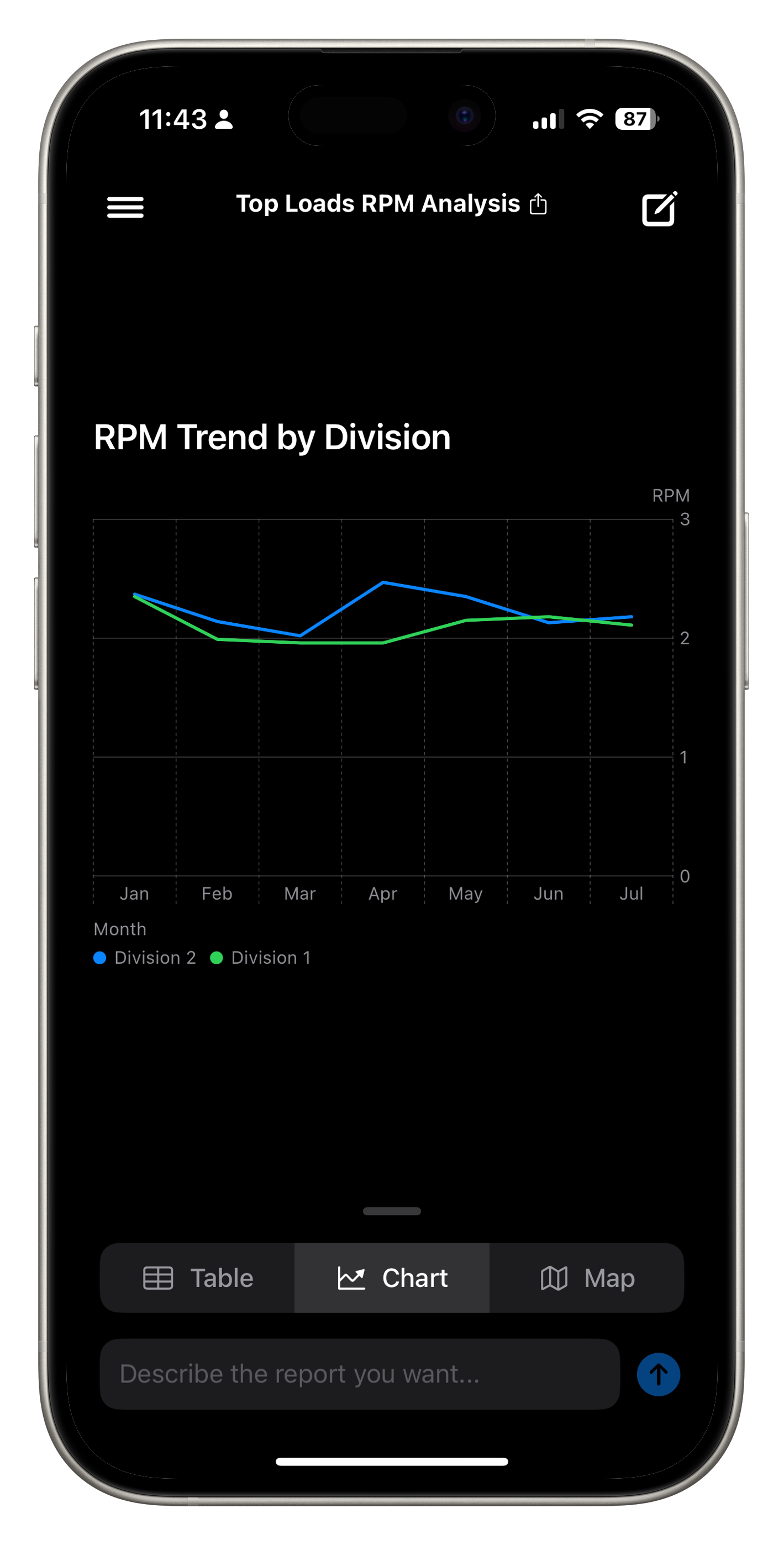 Scheduled reports